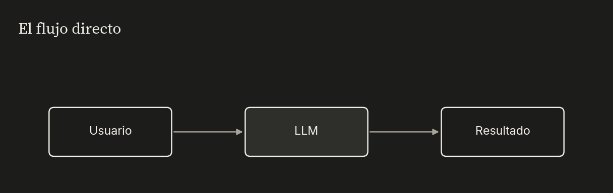 diagrama