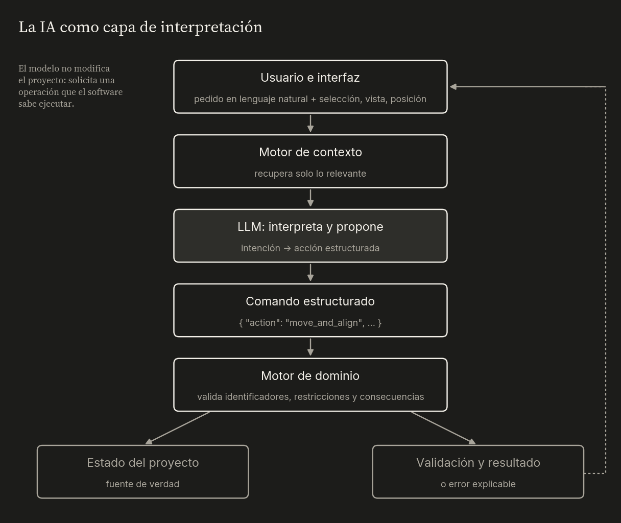diagrama