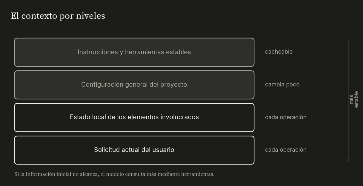 diagrama