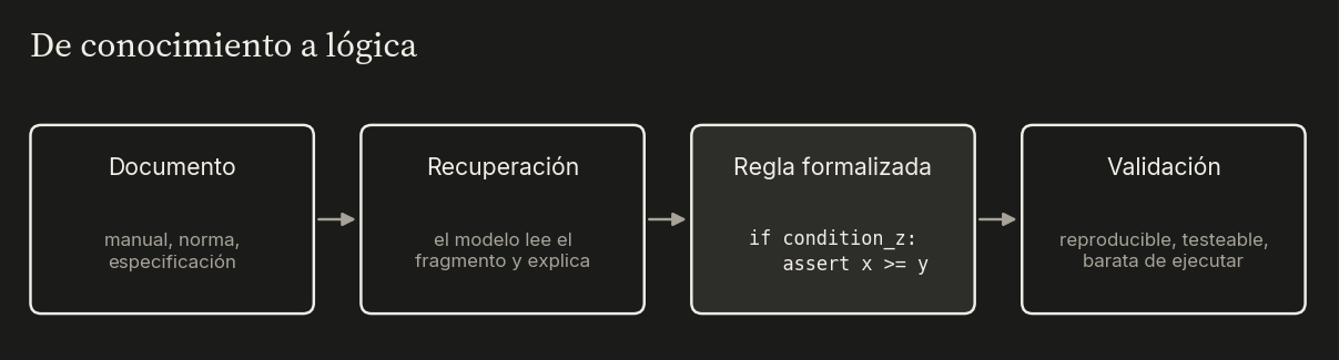 diagrama