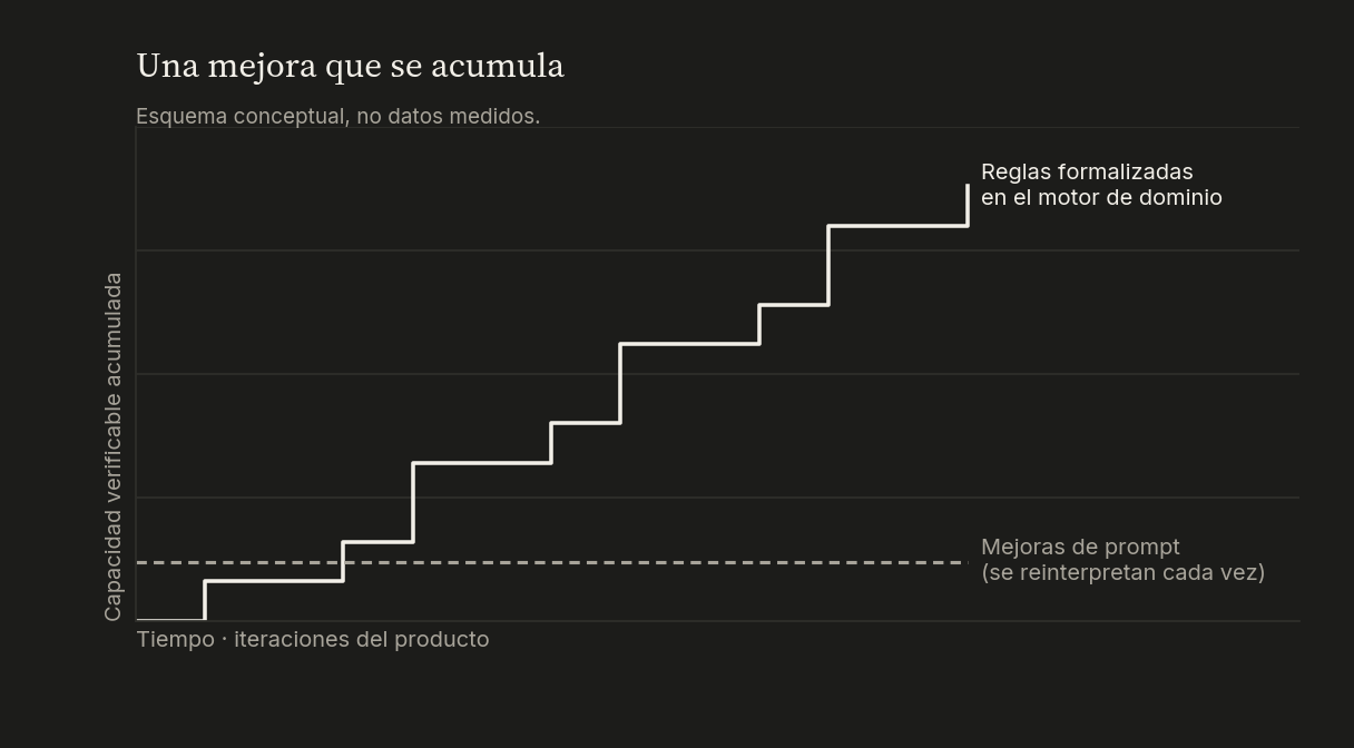 diagrama